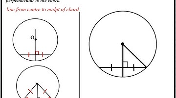 Euclidean Geometry   Line from centre to midpoint of chord