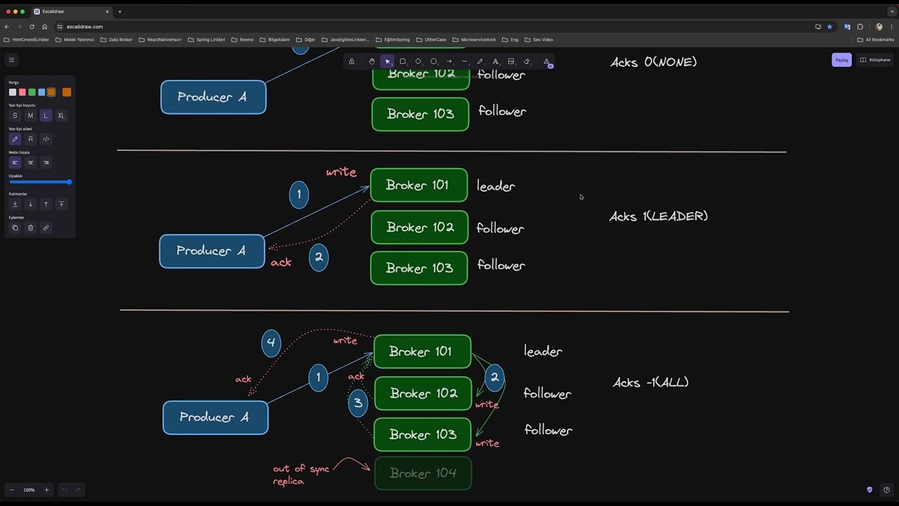 Apache Kafka Producer & Consumer | Veri Akışı Nasıl Yönetilir? Detaylı Anlatım - Ders3