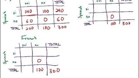 GMAT Official Guide 13: Data Sufficiency 138