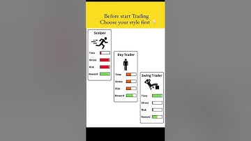scalper VS day trading VS swing trading 😲😲😲😲❤️💰 #scalping #daytrading #swingtrader #tech #intraday