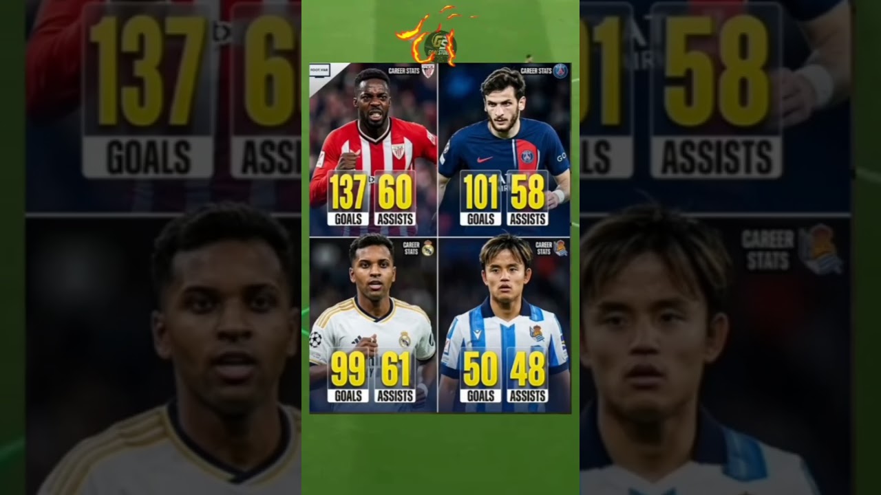 collection of goals and assists by wing attackers #football #footballplayer