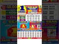 Nagaland Start Lottery Result Start Lottery Today 8pm Sambad Live 31/05/2026 Today Sambad live