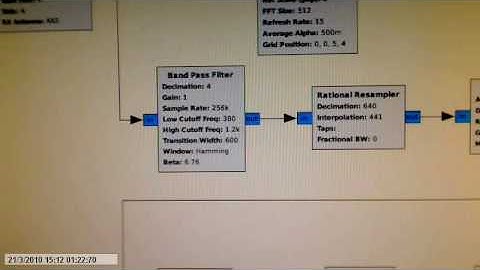 Simple CW Receiver with GNU Radio