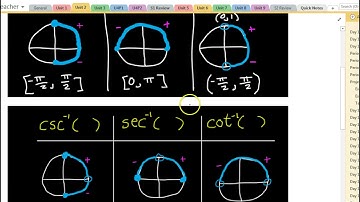 Day 15 HW (26 to 34) Nested Inverse Trig Functions