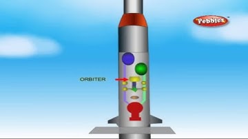 How Rocket Works || How Device Works || How Stuff Works