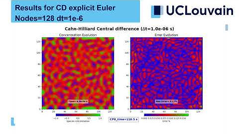Cahn-Hilliard solution using python