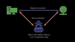 man in the middle attack using wireshark and kali to capture logins