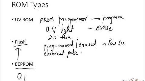 Module 01 Lecture 03 Introduction of PIC18 Microcontroller