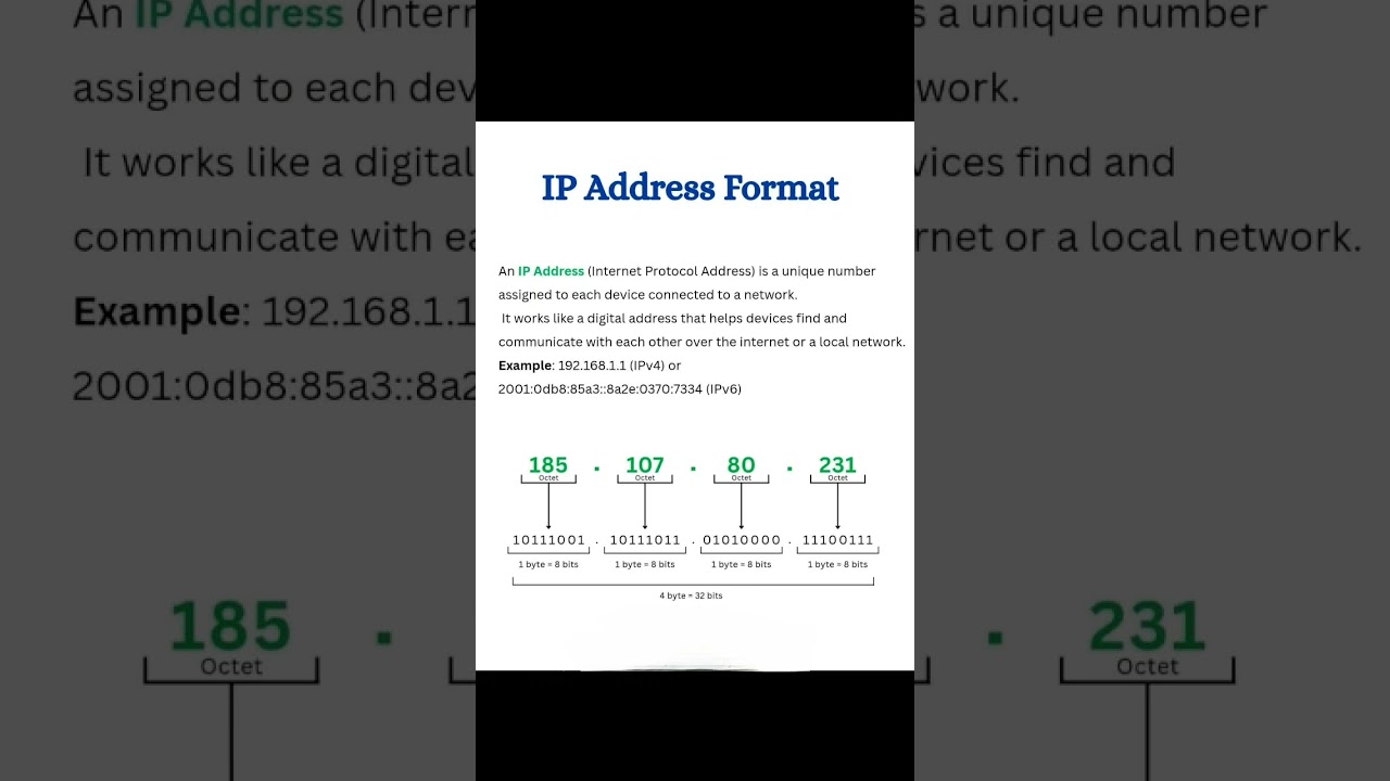 IP Address Format Explained | Networking Basics (IPv4 & IPv6)