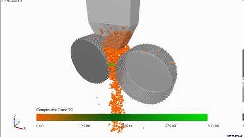 Gap width between HPGR rollers varies