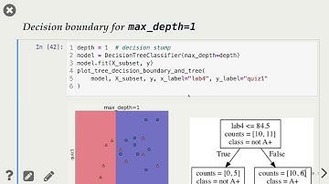 2.4 More Terminology [Applied Machine Learning || Varada Kolhatkar || UBC]
