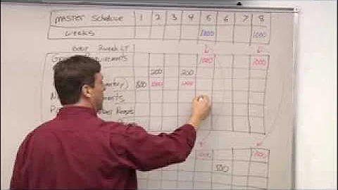 MRP - Material Requirements Plan