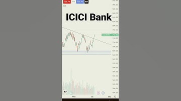 ICICI Bank trade #tradeideas