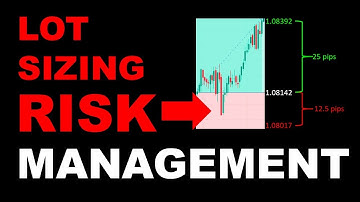 Automated Risk Management for Algorithmic Trading In Python
