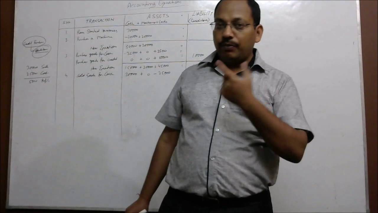 Equations of a Being by Ashutosh Gupta Equations of a Being by Ashutosh Gupta