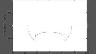 Fretting in Hertzian Contact: P=125 N