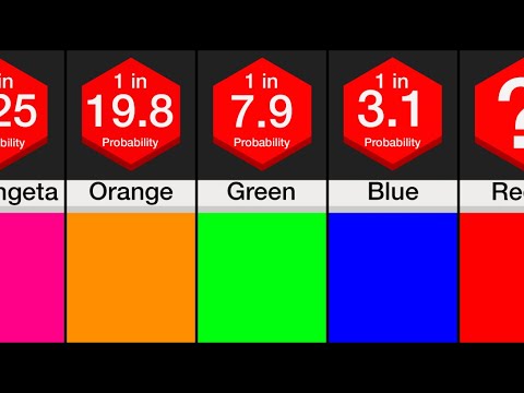 Probability Comparison: Favorite Colors