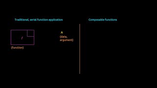 Traditional Functions vs. Composable Functions | Programming | Math | Deep Learning