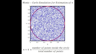 Examples of Conditions, Loops, Logical Arrays and Vectorization, Runtime, and Loop Control in MATLAB