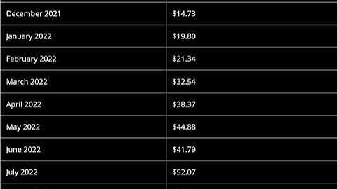 Aragon (ANT) Coin Price Prediction  2021, 2022, -- Aragon  Coin Price Prediction
