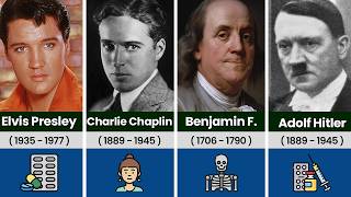 14 Famous People Who Were Not Who You Thought They Were