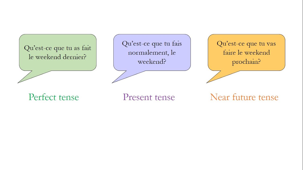 Year 8 French 3 5 Normalement Hier Et Demain Youtube