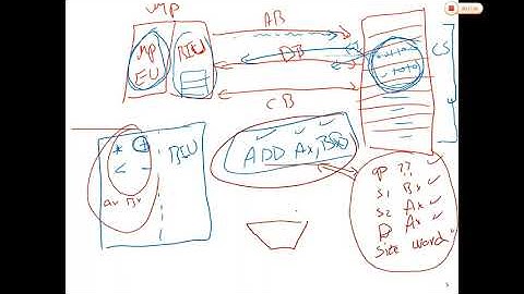Chapter 4 Lecture 1 (introduction to Machine code) by Dr. Awn Itradat 27 7 2020