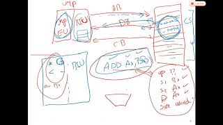 Chapter 4 Lecture 1 (introduction to Machine code) by Dr. Awn Itradat 27 7 2020