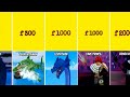 All Ways To Get Fragments FAST in Blox Fruits (From Least to Most!)