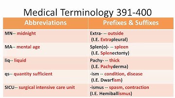 Medical Terminology 391-400