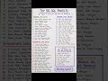 sql project ideas