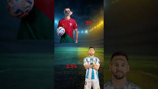5% People can solve this Puzzle 👴💯 #football #fifaworldcup #messi #eltri #puzzles #brainteaser