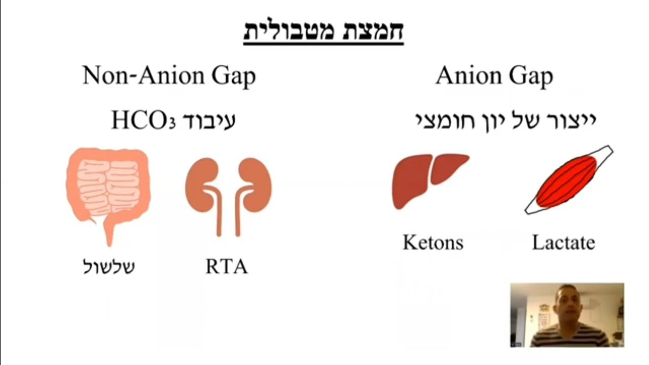 מבוא לבדיקות מעבדה: גזים בדם