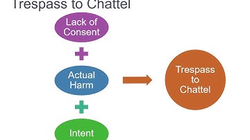 Chapter 5, Freedom of Expression, Part 4: Hate Speech and Pornography (15:16)