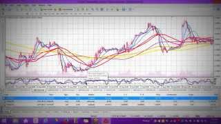 Kristina's Simple Forex Trading Strategy -The FX Trading Academy, LLC