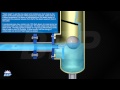 Condensate Recovery System