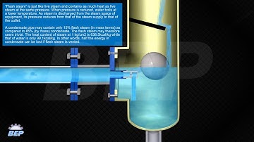 Condensate Recovery System