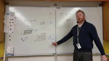 From arrays to area model