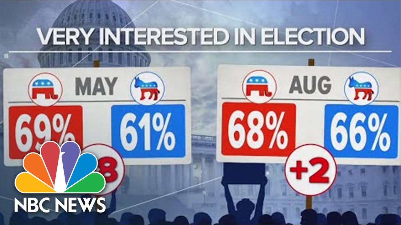 Trump Controversies Could Be Advantage For Democrats In Midterm Elections