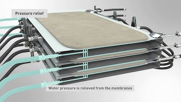 Introducing Outotec Larox PF-DS Double-side Pressure Filter