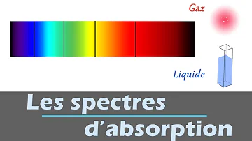Qu'est-ce qu'un spectre d'absorption de bande ?