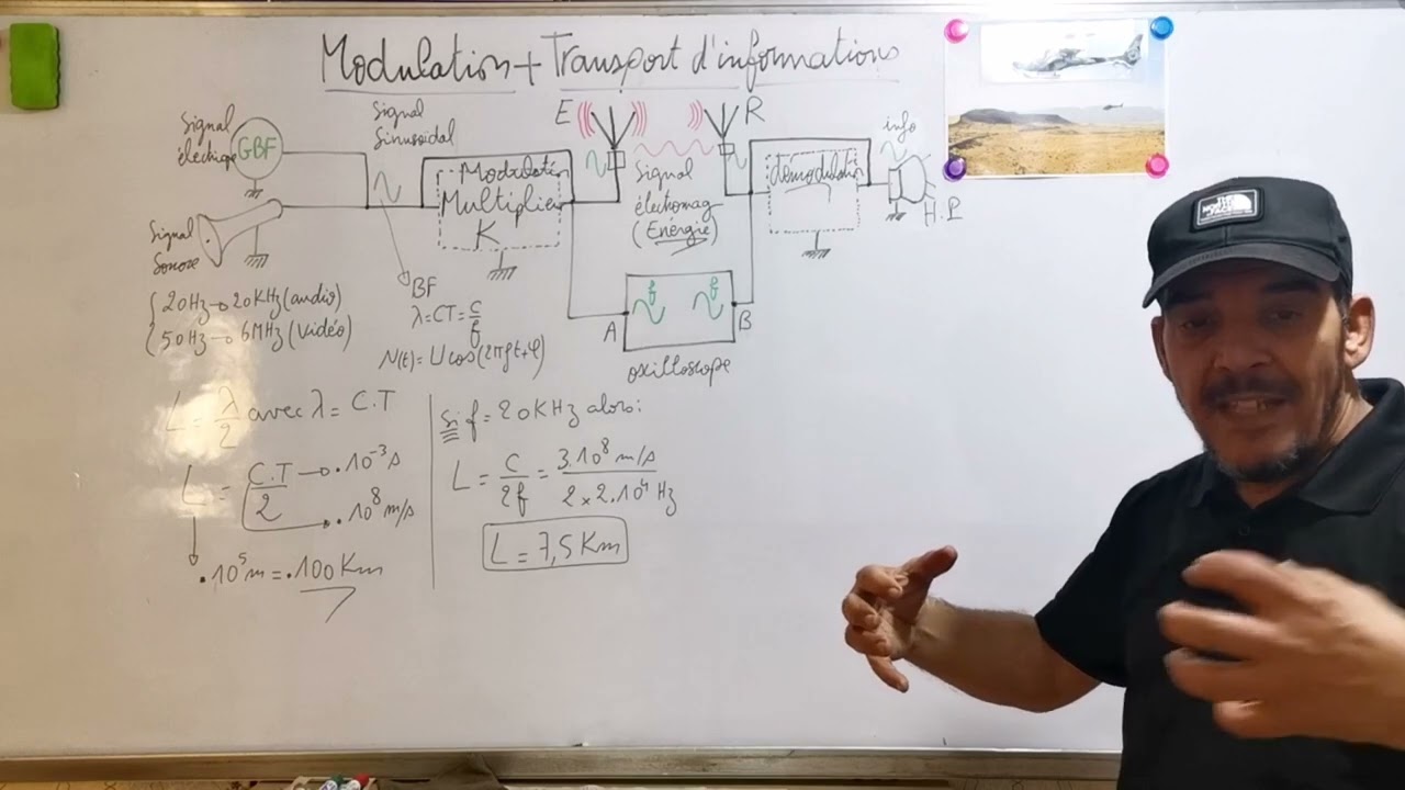 Modulation & transmission d'informations