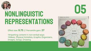 Marzano's 9 High Yield Teaching Strategies