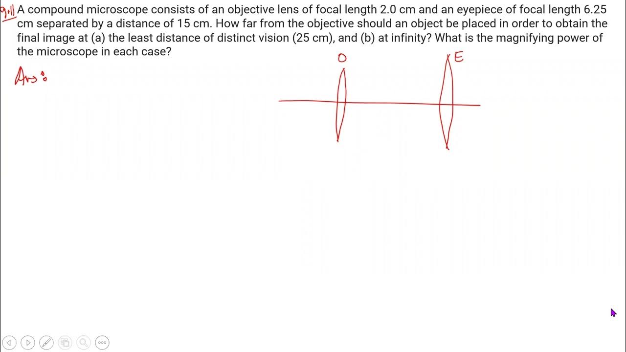Optics numericals YouTube