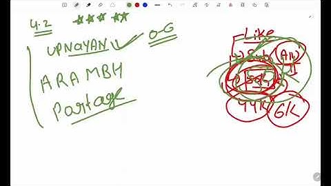 D Ed SE IDD   Paper 03   1st  year Students   Unit 04   Unit By unit Revision 480p