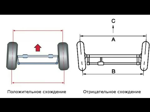 Линейка для регулировки схождения колес в домашних условиях