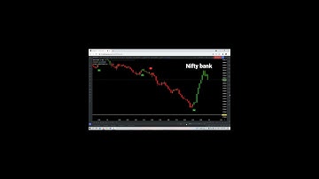 Dm us for the indicator !! #bollinger #fibonacci #rsi #stocks #signal #keylevels #bse #nse #signal
