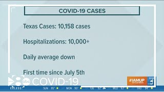 Dozens of babies have tested positive for covid-19 in corpus christi.
officials aren't sure why, but believe it may be due to widespread
infection the com...
