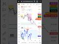 #optionstrading #daytrader #trading #tesla #stocks #teslastock