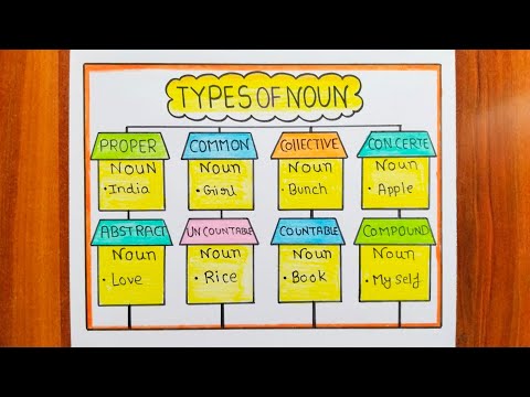 Noun Chart /